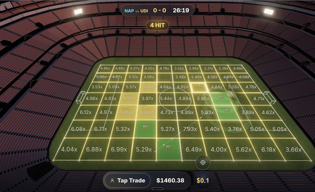 Markets.Futbol live board: a stacked combo running up the pitch with a 4 HIT streak on screen